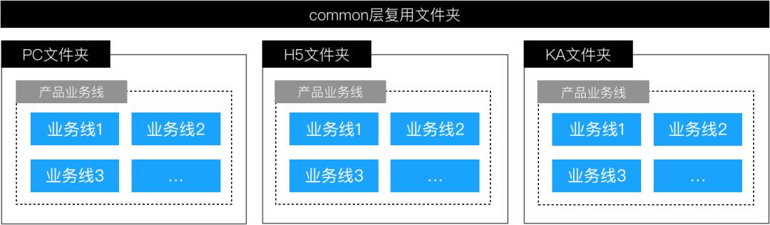 美团外卖前端搭建,微前端是什么平台