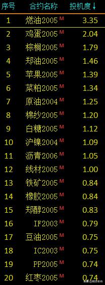 期货简单短线操作交易方法,期货什么品种短线操作最好