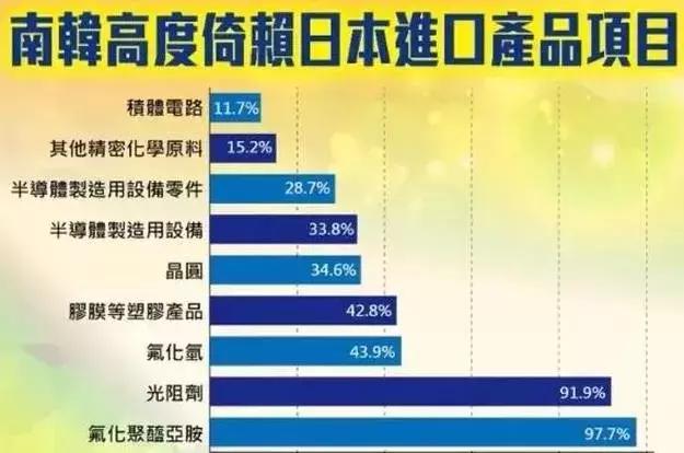 韩国日货最新政策,韩国拒绝日货是真的吗