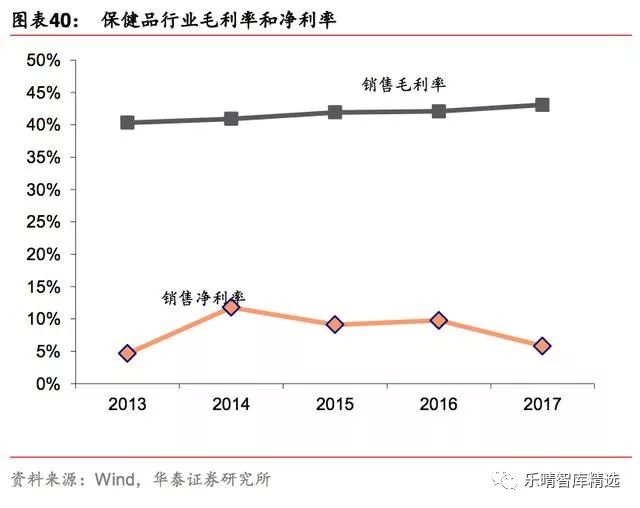 保健品产业研究报告,保健品行业市场分析报告