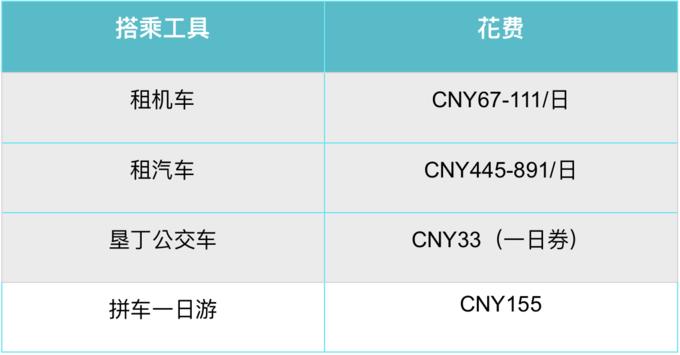 台湾自行车环岛游攻略,台湾环岛八日游最佳路线