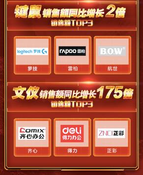 京东双11增速,京东双11成交额今年与去年对比