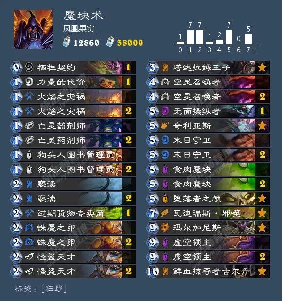 炉石传说酒馆战棋阵容排行最新,炉石传说酒馆战棋新手推荐阵容