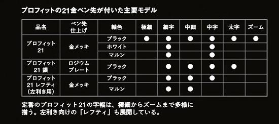 趣味文具钢笔水笔,sailor写乐21k钢笔