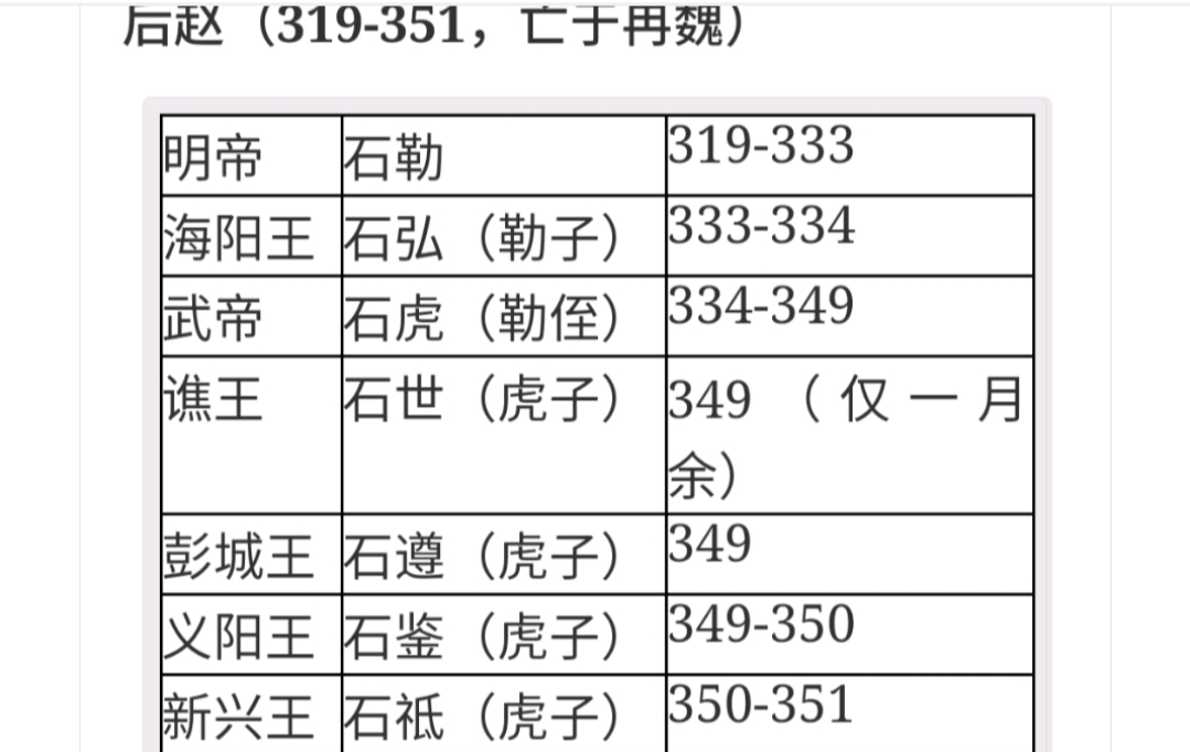 中国历代纪元表口诀,中国历代纪元表的总表
