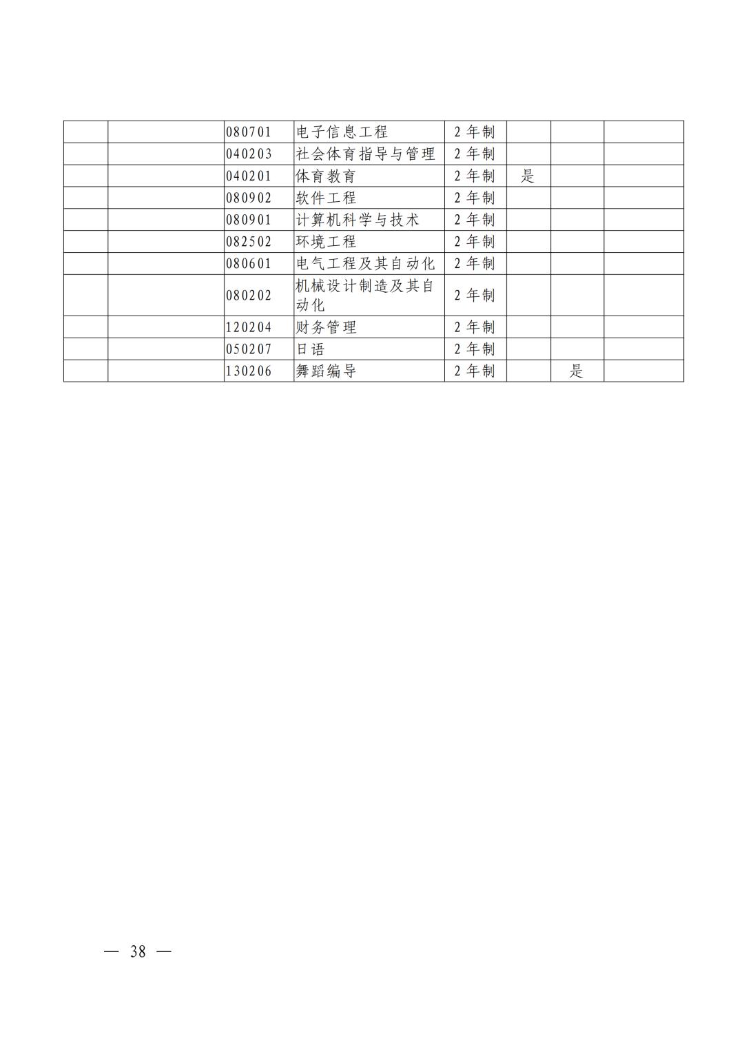 河南焦作专升本考试,焦作专升本途径