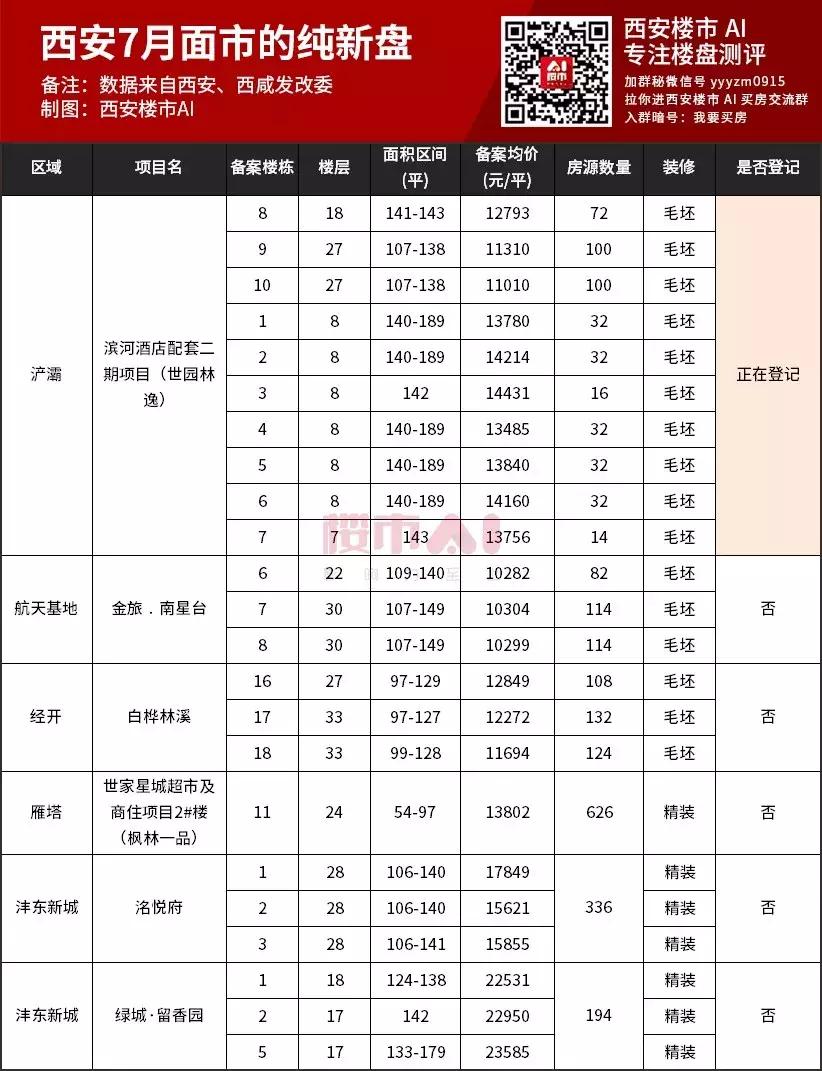 西安5月份房价涨幅情况,西安楼市8月同比下降或上涨