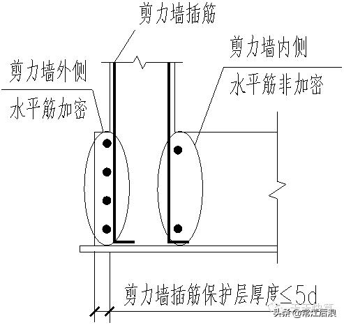 剪力墙平法施工图22页,剪力墙的六种方法