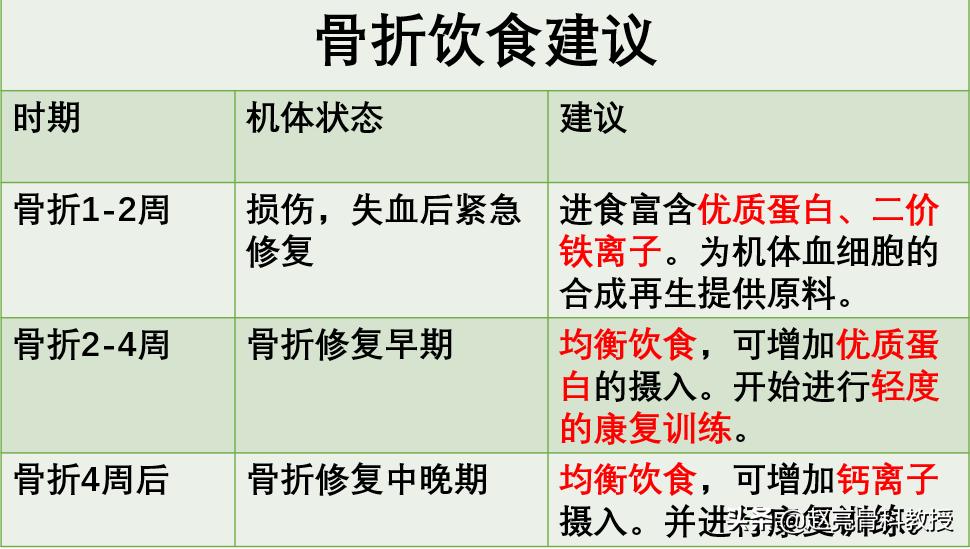 骨科咨询骨折后怎样恢复得快,骨科医生给骨折的病人该怎么治疗