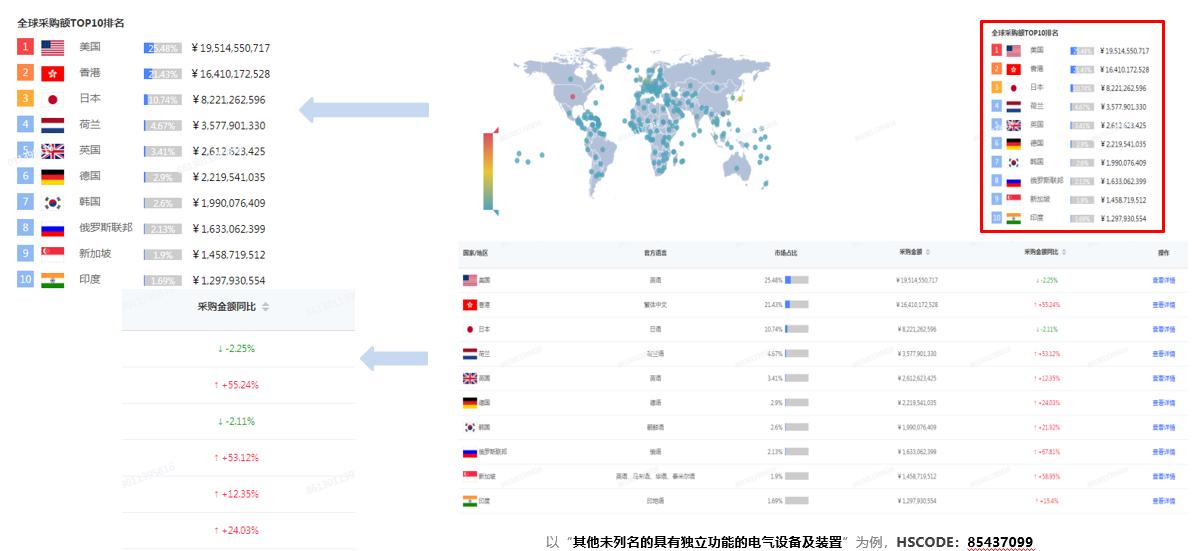 中烟出口量,中国出口烟什么产品最多