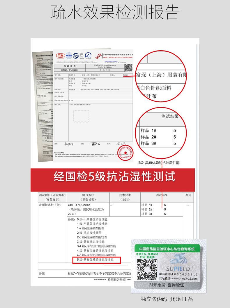中科院联合素湃造了件“透气雨衣”！防水、防污，脏东西一冲就净