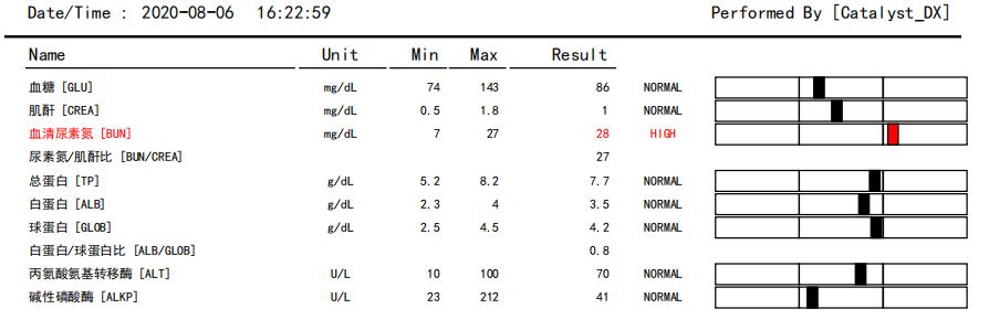 狗狗身上有肿块起脓是怎么回事,如果狗狗身上有虫子怎么办