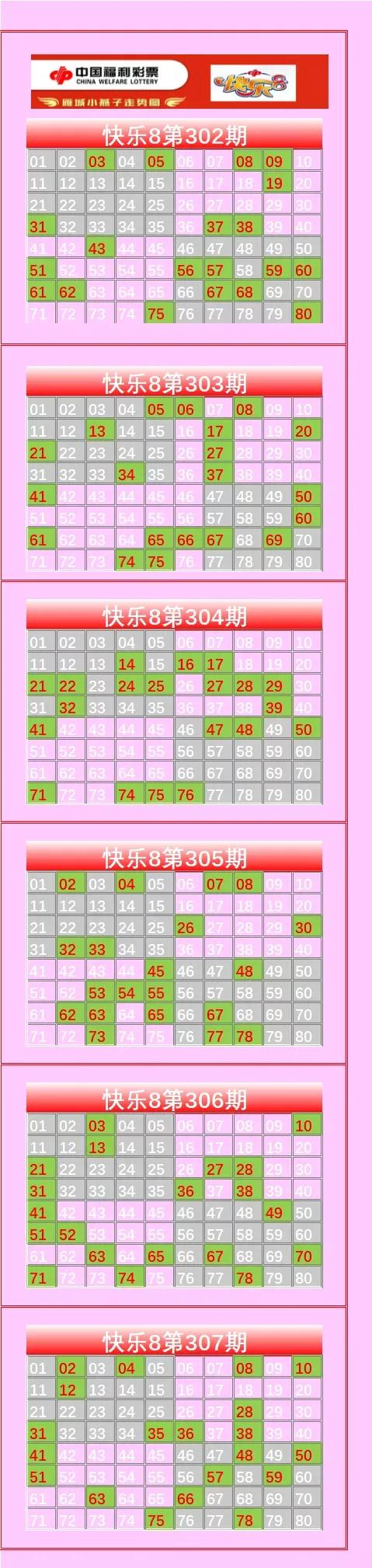 福彩走势图显示屏,福彩开奖结果走势图