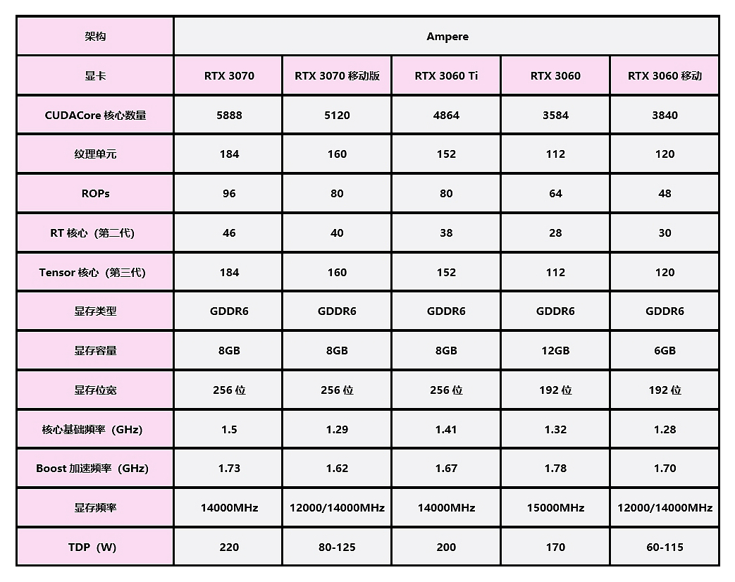 有没有显卡rtx3060的电脑推荐,rtx3060ti显卡