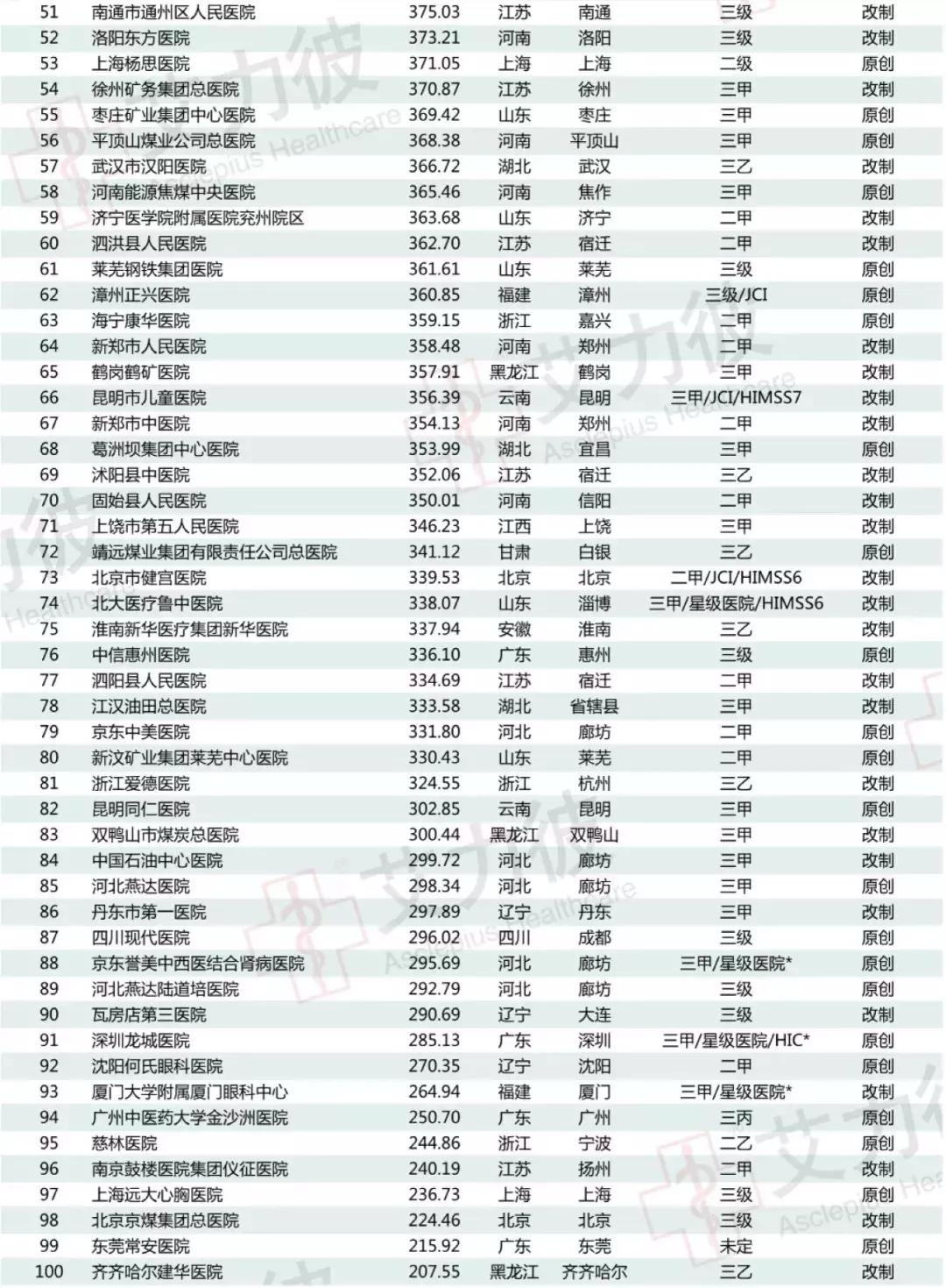 沈阳何氏眼科和爱尔眼科哪个最好,何氏眼科在国内排名