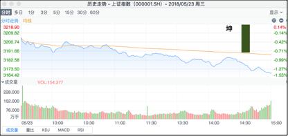 珍藏版图解70种k线组合形态整理,股票十种k线图