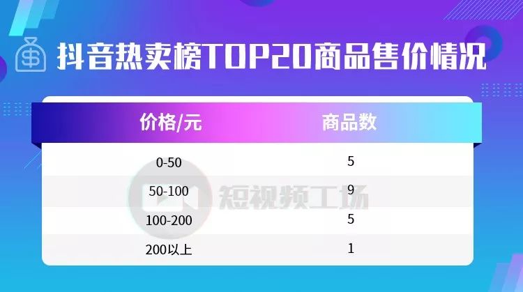 抖音开通商品橱窗功能可以卖货吗,抖音没有1000粉怎么开通商品橱窗