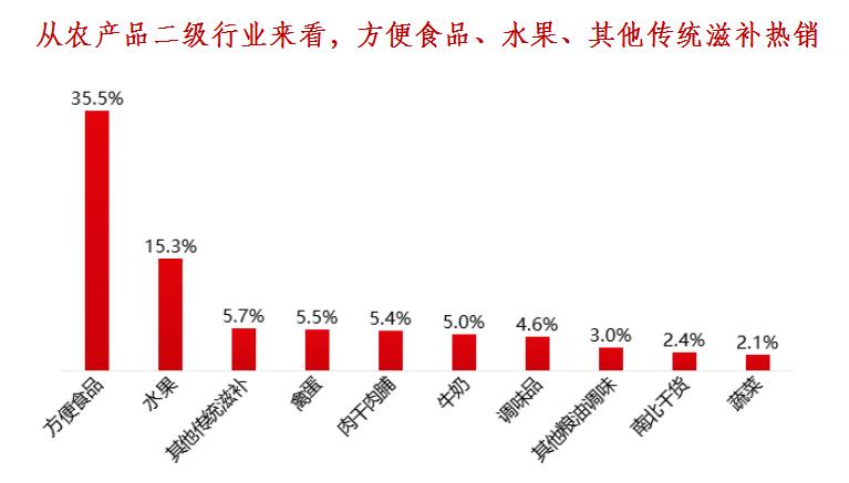 网友618买的奇葩东西,广西人买水果有多疯狂