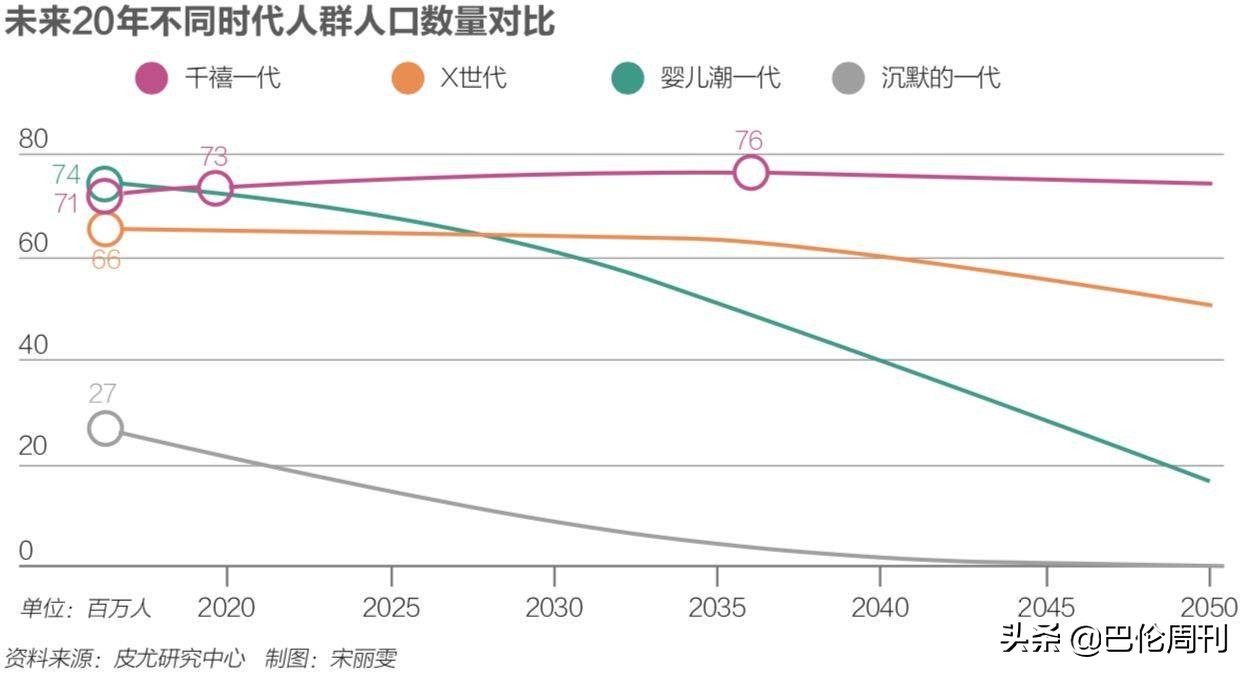 千禧一代会成为新动力吗,千禧一代消费趋势洞察
