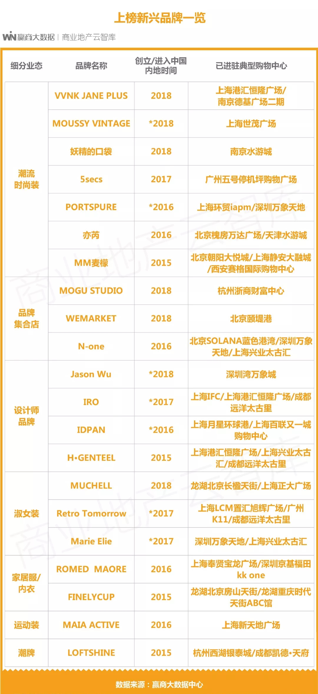 中高端女装都有什么牌子,中高端女装品牌100名