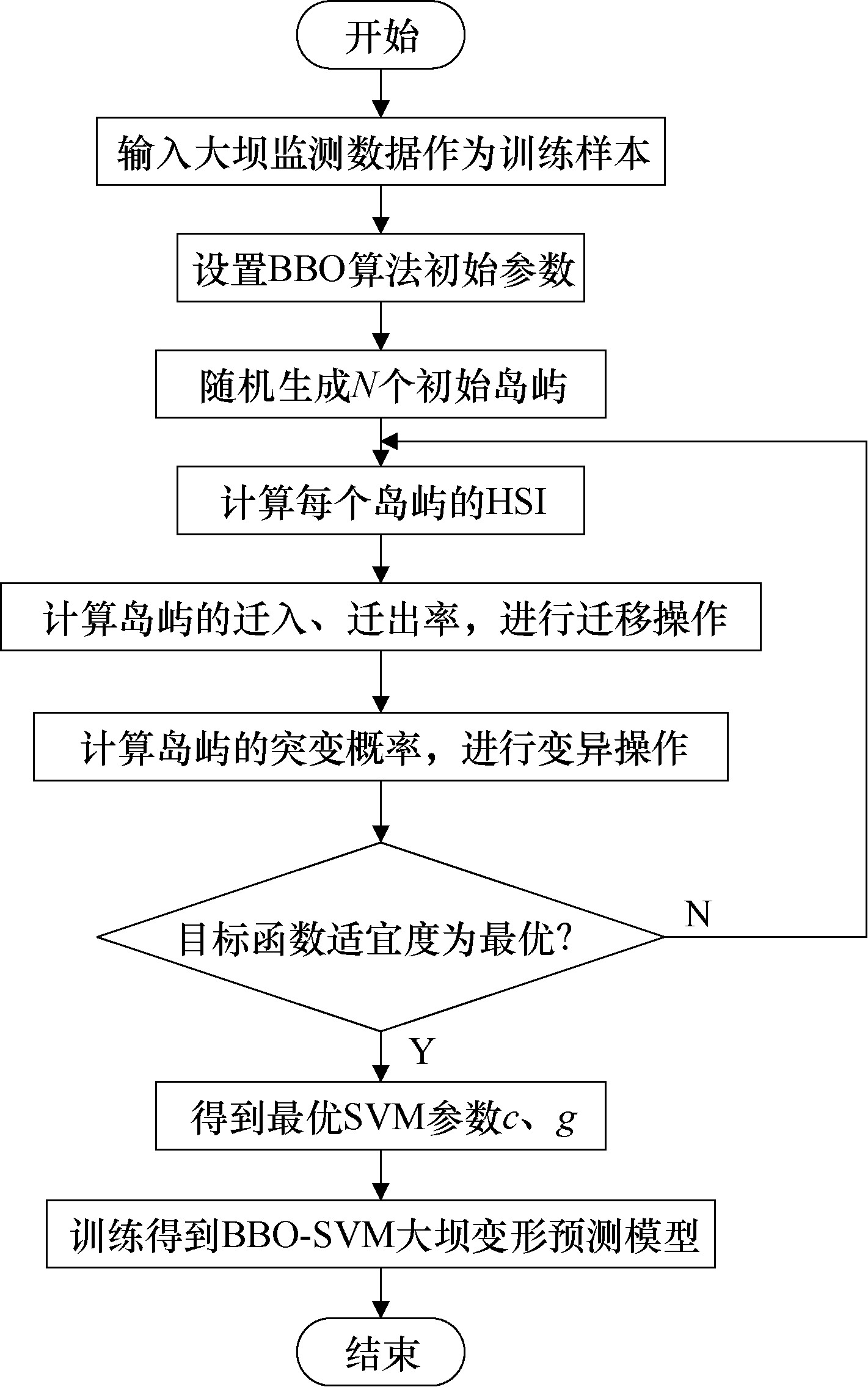 大坝模型模拟,基于abaqus的大坝变形仿真