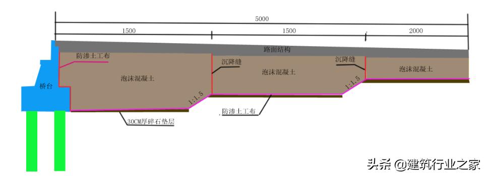 泡沫混凝土施工视频教程,泡沫混凝土施工
