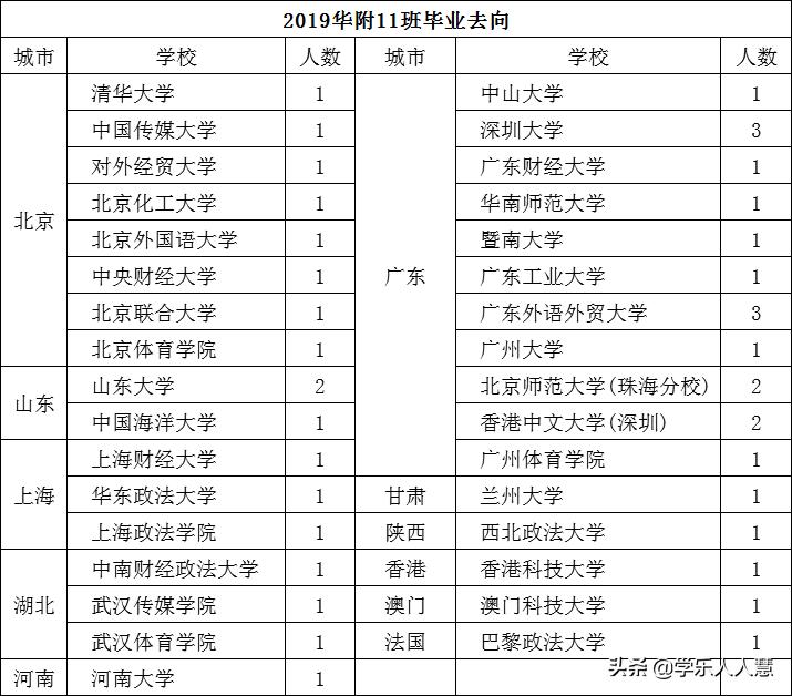 华南师大附中增城学校学费标准,广州华南师范大学附属中学高中