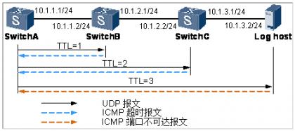 如何使用tracert判断网络故障,网络故障排查之tracert命令详解