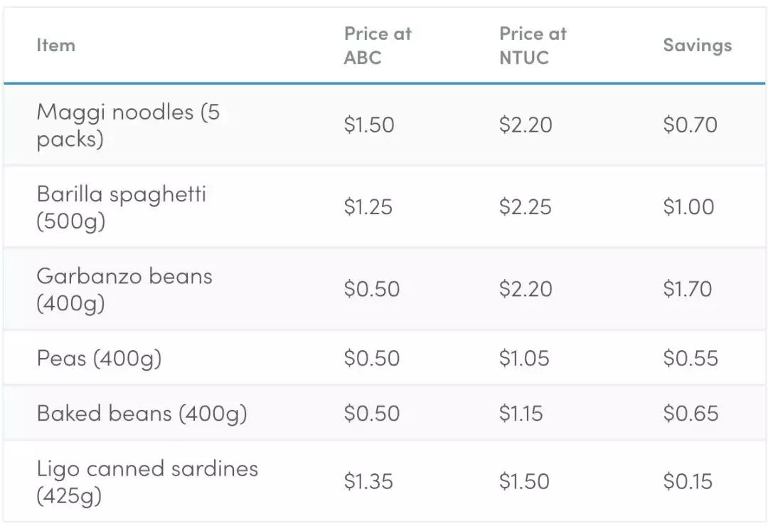 新加坡超市哪些东西便宜,新加坡最大的超市是什么