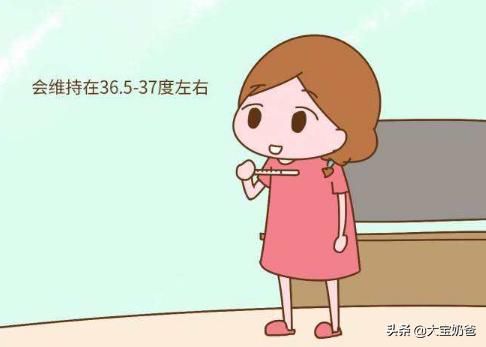 受精卵着床需要几天？着床后会有什么感觉？