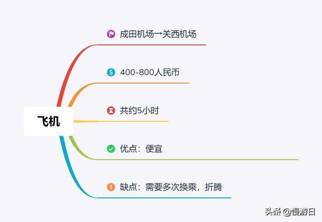 东京往返大阪,日本9天攻略东京到大阪够吗