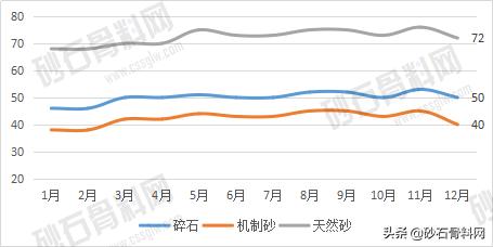 湖南砂石最新价格行情,武汉砂石价格最新行情