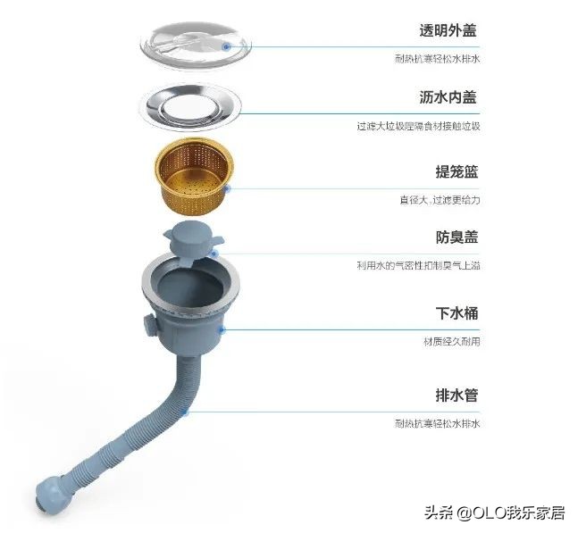 厨房水槽小改大,三款实用厨房水槽推荐