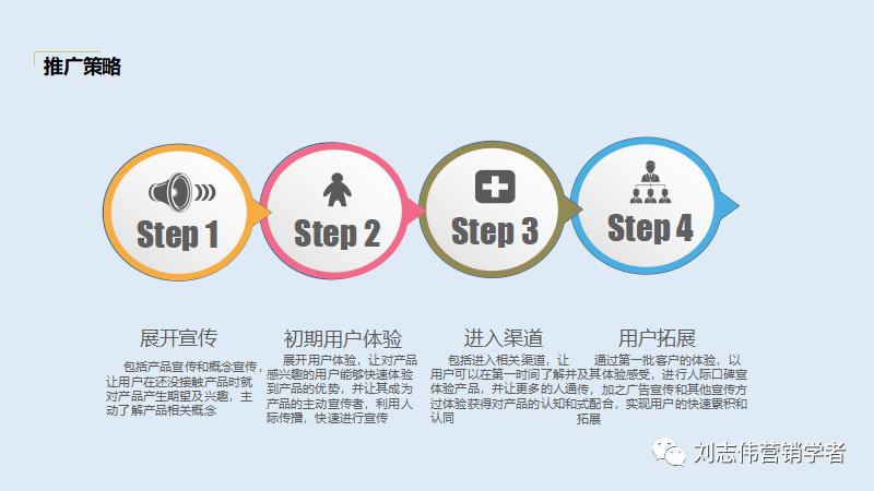 品牌手表营销策划方案ppt,营销策划线上营销方案ppt