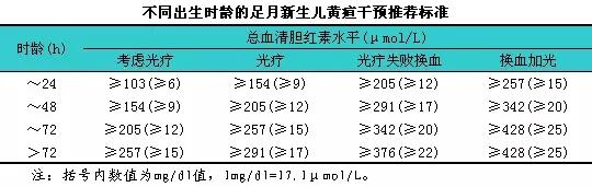 十个月的宝宝黄疸9.7,新生儿长黄疸的最佳治疗方法