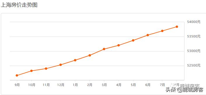 55万在昆山买房合适吗,50万首付苏州能买什么房子