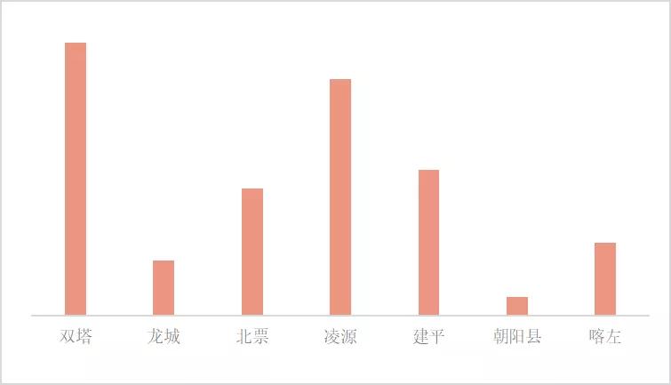 朝阳市反诈中心,朝阳公安反诈