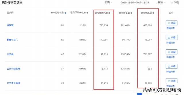 无货源淘宝网店怎么开,网店如何寻找货源