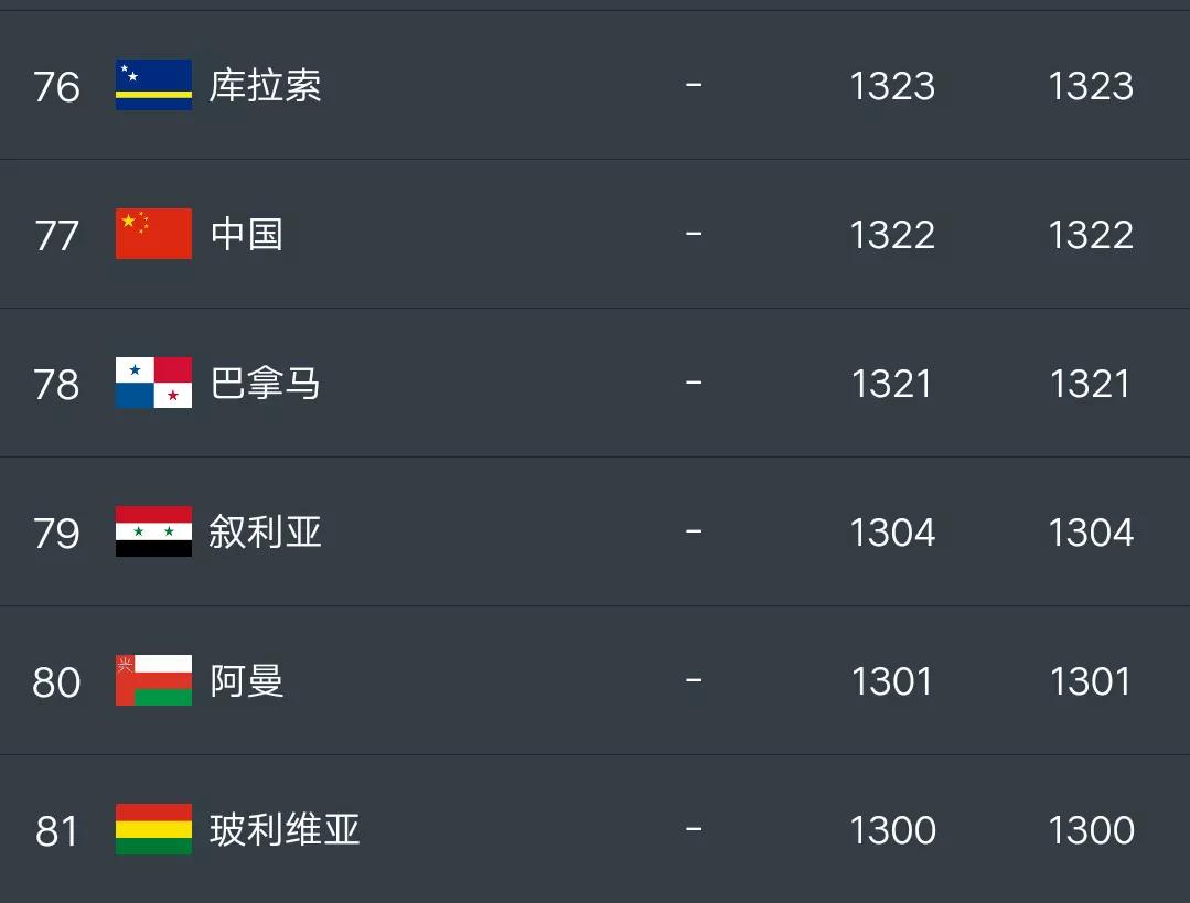 中国队赢了叙利亚还需要赢几场,中国和叙利亚比赛情况