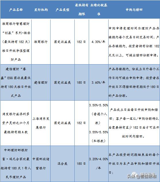 客户周期型和最短持有期型的区别,最短90天净值型理财产品