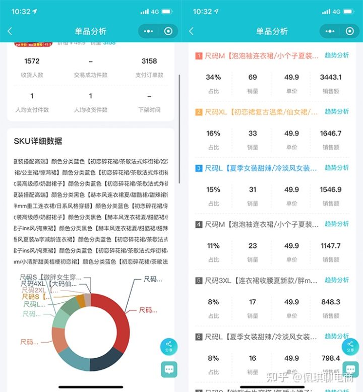 如何三步搞定直通车关键词,直通车关键词操作技巧