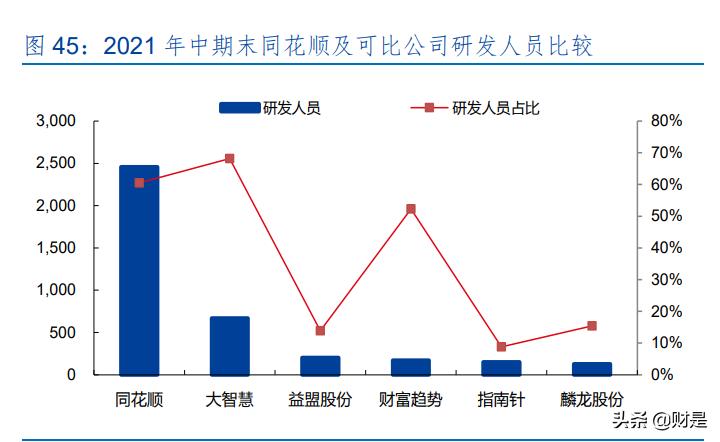 同花顺股票投资分析报告,金融数据龙头同花顺大涨