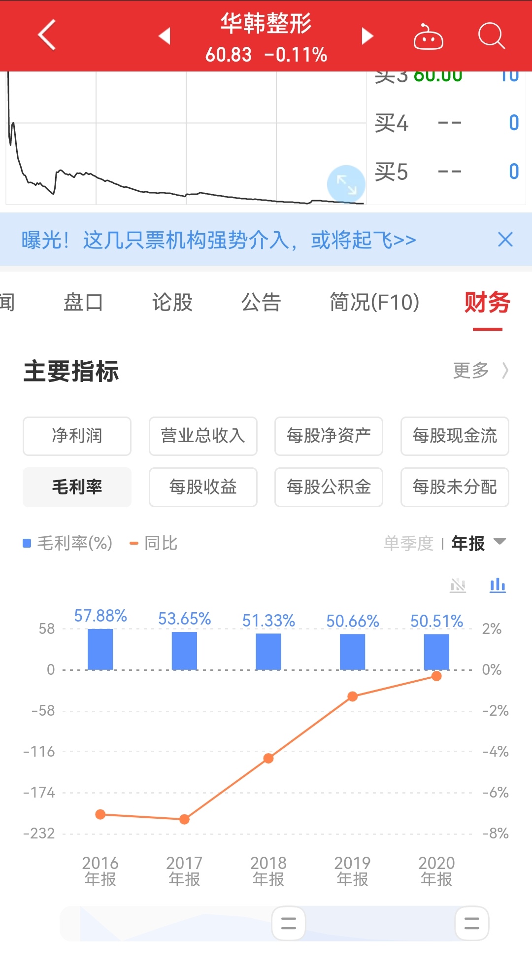 医美哪个职位最赚钱,医美哪类产品赚钱