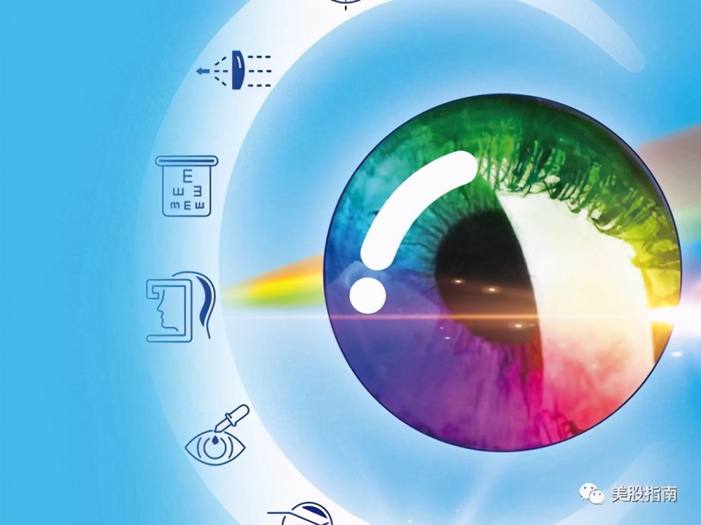 眼科行业深度分析,未来5年眼科市场规模