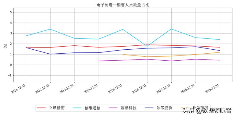 立讯精密和富士康哪个待遇好,立讯精密和富士康工人收入对比