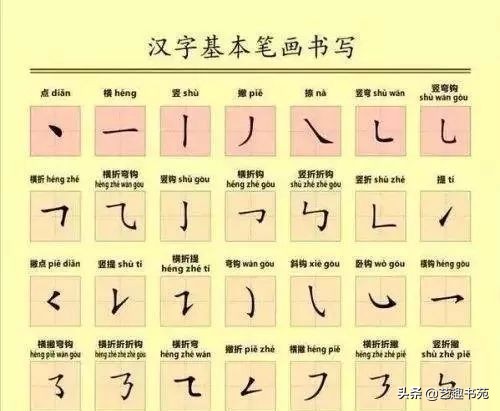 word硬笔书法练字的基本笔画,小学生硬笔书法练字入门笔画