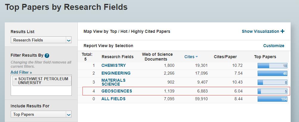 数据说话！西南石油大学实力究竟如何，这6大权威排名已给出答案