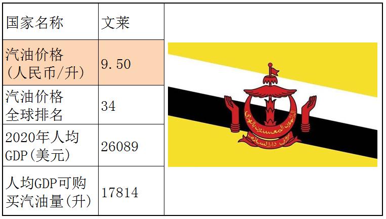 各国石油储备量占比排名,石油储备那么多为什么油价那么贵