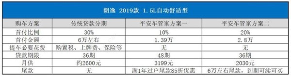 1成首付车子,车子按揭款无力偿还最好处理办法