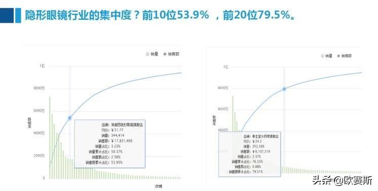 美瞳大厂品牌有哪些,美瞳新发展趋势